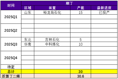 资料来源：公开资料整理、永安期货研究中心