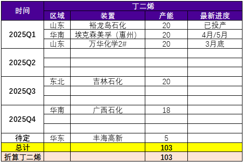 资料来源：公开资料整理、永安期货研究中心