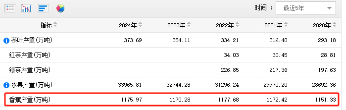 图源：国家统计局官网