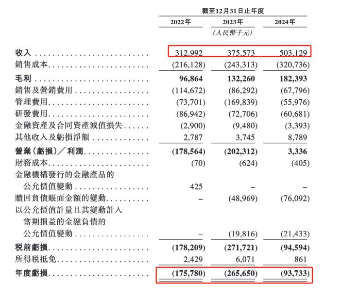 图2:海致科技过去3年财务表现