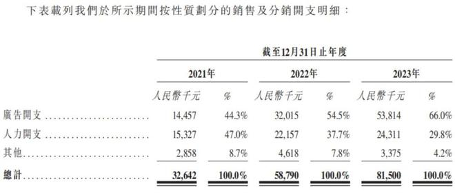 图源：《招股书》