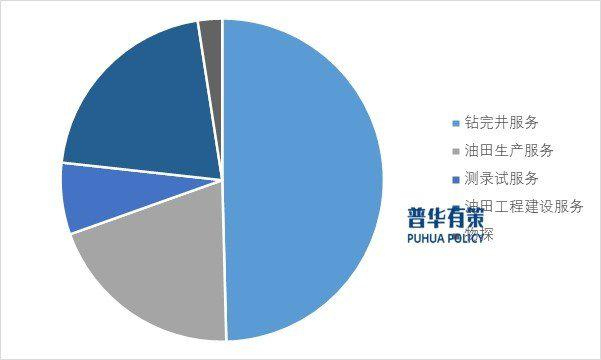 资料来源：普华有策