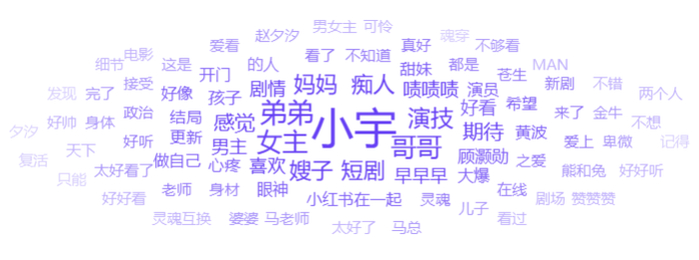 千瓜数据-关键词“痴人之爱”-笔记评论词云