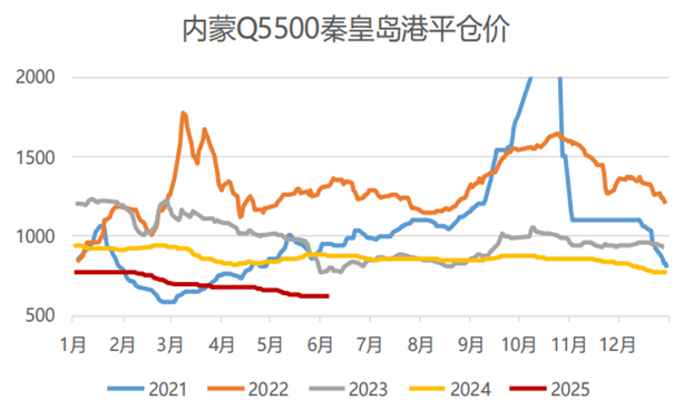 资料来源：永安期货研究中心