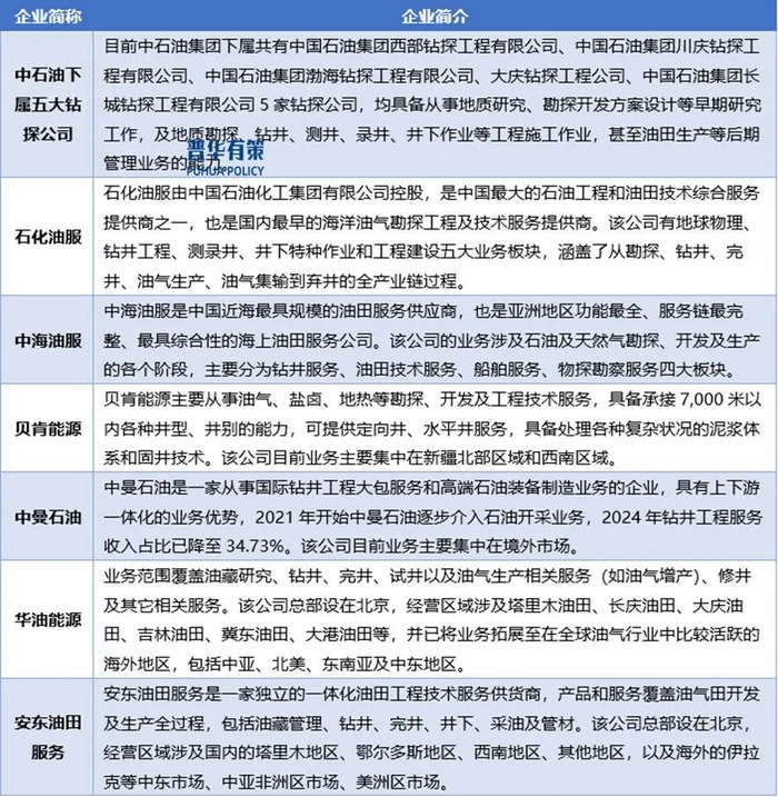 资料来源：普华有策