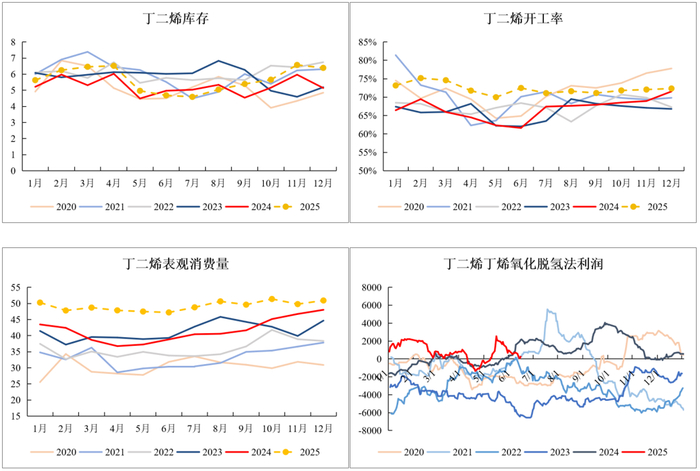 资料来源：Mysteel、永安期货研究中心