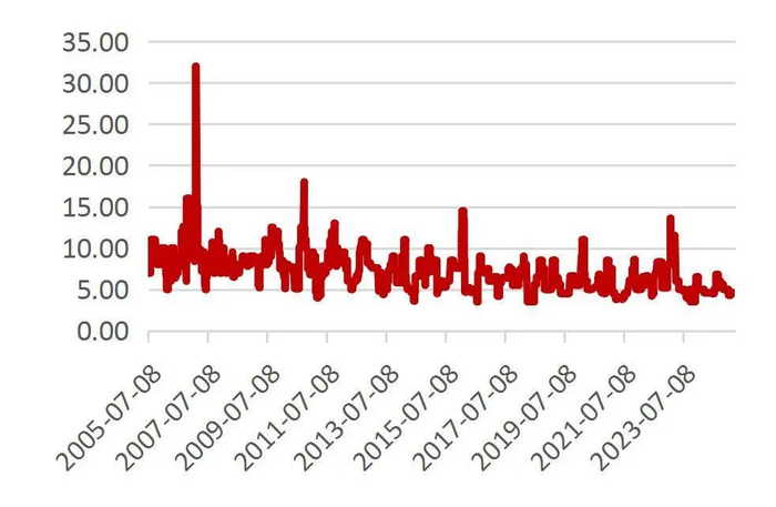资料来源：Wind，山西证券研究所