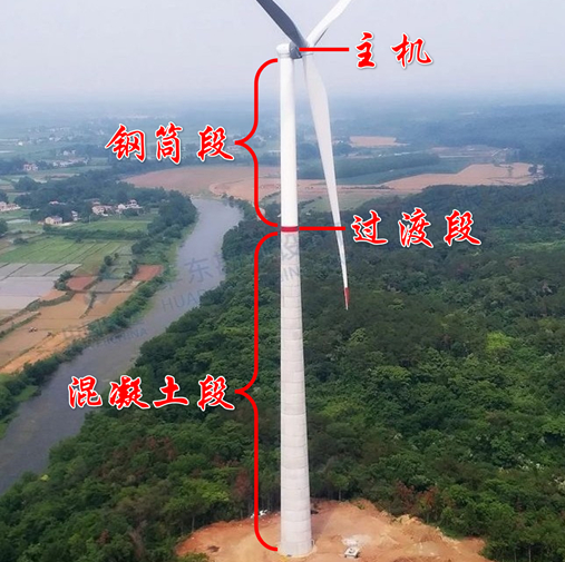 混塔示意图（图片摘自--风电世界）