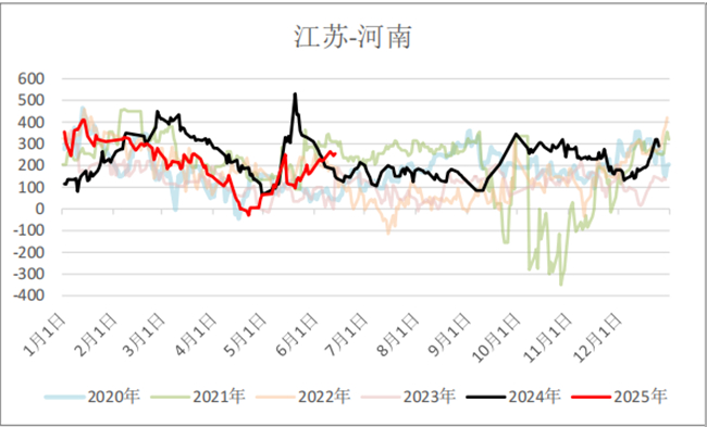 资料来源：永安期货研究中心