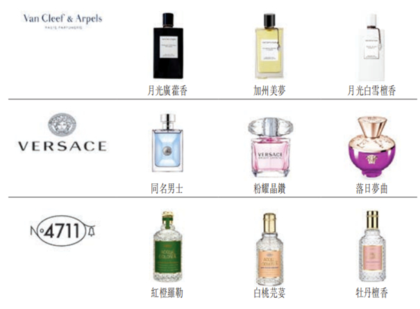颖通控股销售的部分香水 图片来源：招股书截图