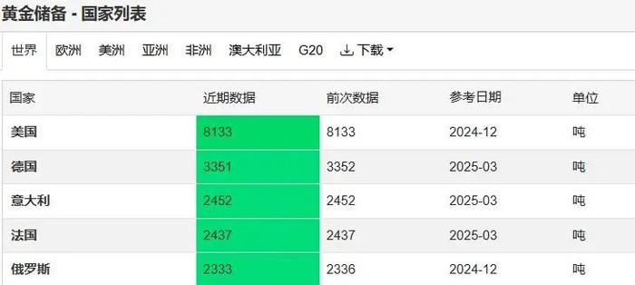 图片来源:Trading Economics