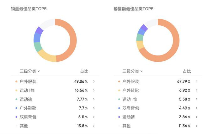  图片来源：蝉妈妈