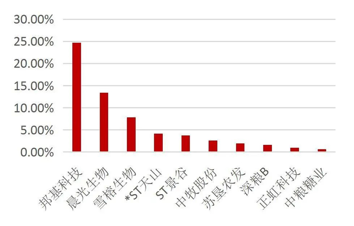 资料来源：Wind，山西证券研究所