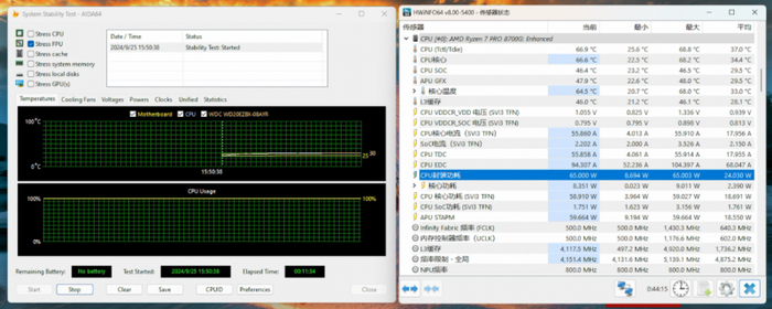 ▲锐龙7 8700G满载考机温度仅为66.9℃