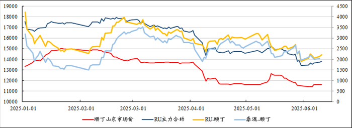 资料来源：Mysteel、永安期货研究中心
