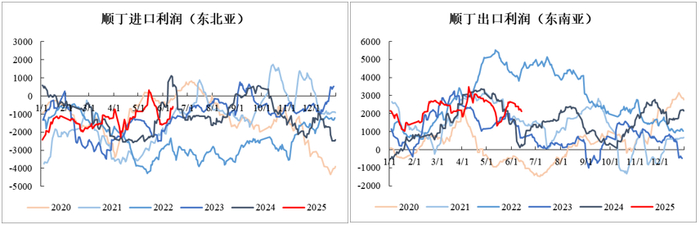 资料来源：Mysteel、永安期货研究中心