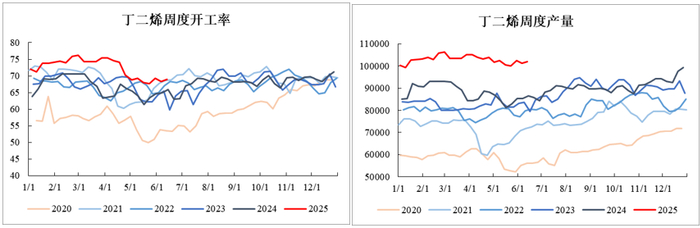 资料来源：Mysteel、永安期货研究中心