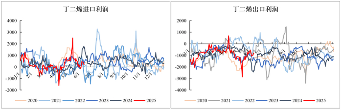资料来源：Mysteel、永安期货研究中心