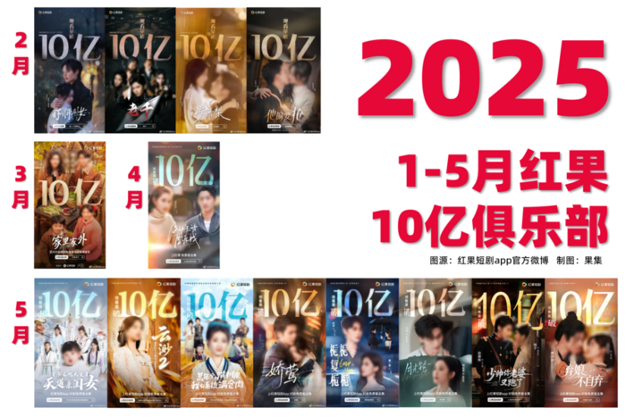 图源：红果短剧app，制图果集