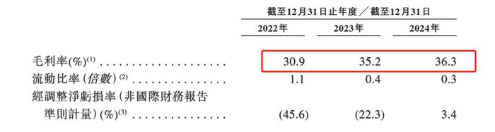 图3:海致科技过去3年毛利率变化