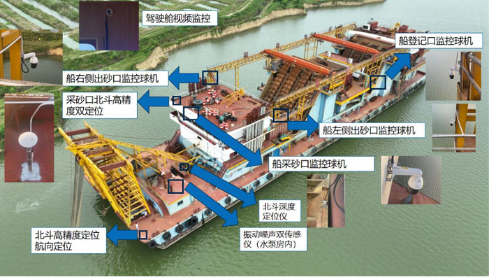 采砂船监测点布置图