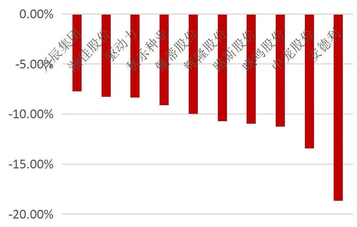 资料来源：Wind，山西证券研究所