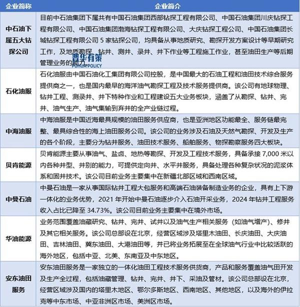 资料来源：普华有策