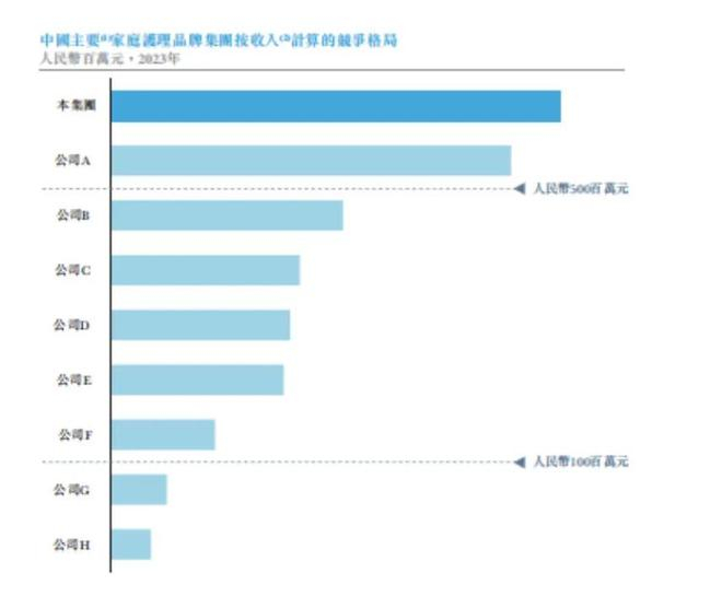 图源：《招股书》