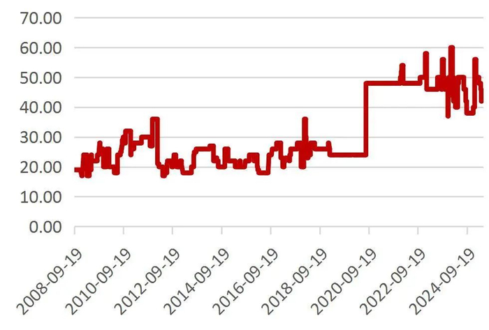 资料来源：Wind，山西证券研究所
