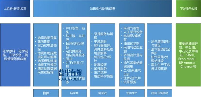 资料来源：普华有策