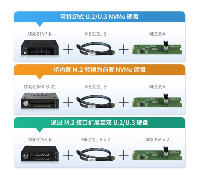 艾西达克推出 PCIe 4.0×4 M.2 转 SlimSAS 卡，配 Redriver 芯片__财经头条__新浪财经