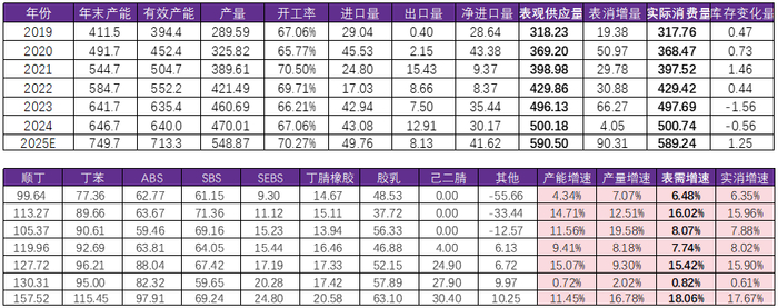 资料来源：永安期货研究中心