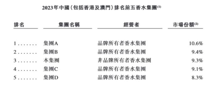 图片来源:颖通控股聆讯后资料集