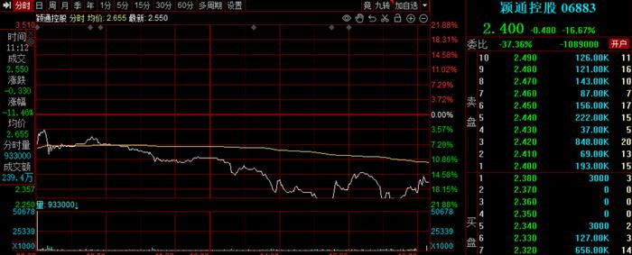 图片来源:同花顺