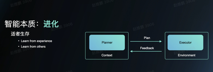 AI Agent 的结构｜图片来源：出门问问，下同