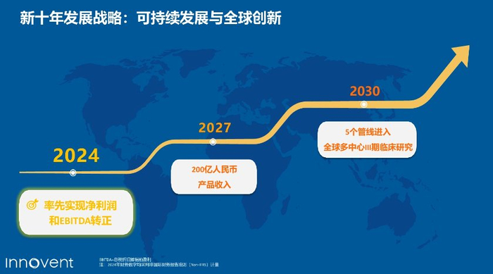 信达生物今年3月2024年度业绩汇报PPT截图