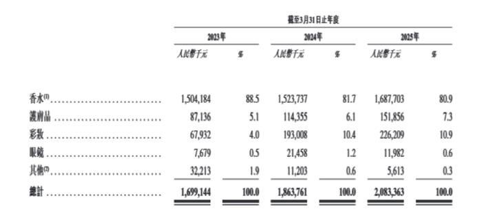 图片来源:颖通控股聆讯后资料集