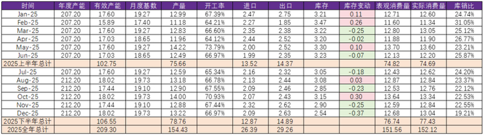 资料来源：永安期货研究中心
