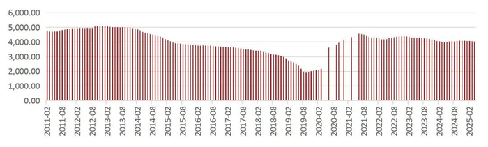 资料来源：Wind，山西证券研究所