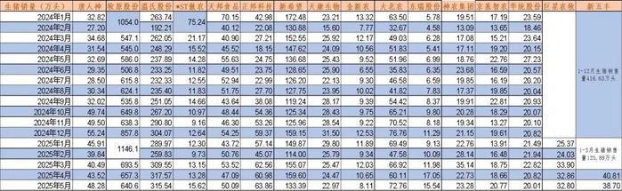 资料来源：公司公告、Wind、山西证券研究所