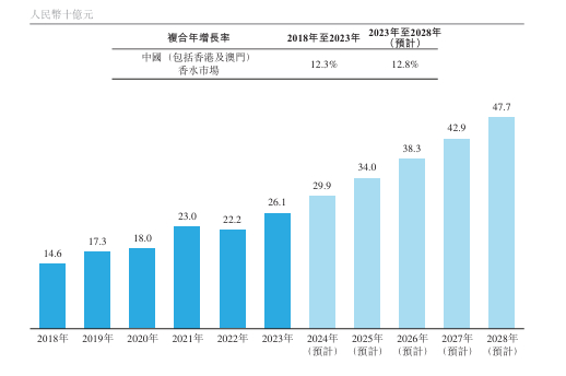 图片来源：文件截图