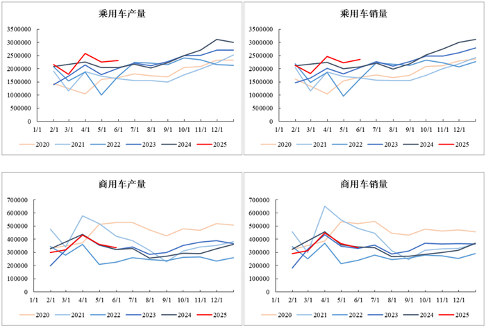 资料来源：Mysteel、永安期货研究中心