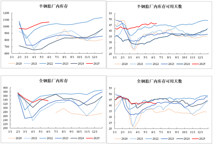 资料来源：Mysteel、永安期货研究中心