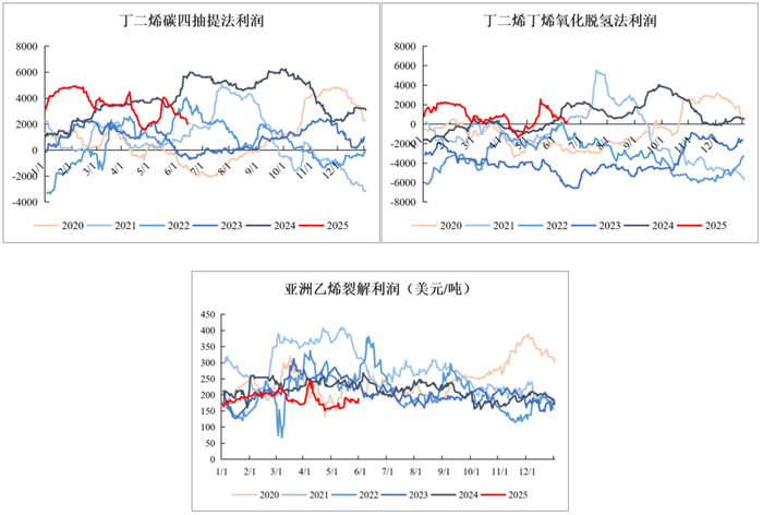 资料来源：Mysteel、永安期货研究中心