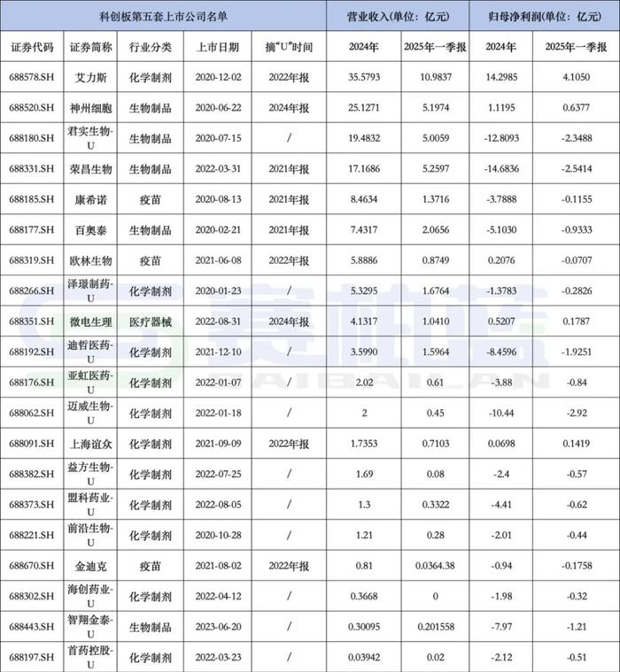 制图:赛柏蓝