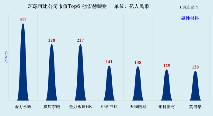 数据来源：iFinD@Tradingcomps.com，可比性仅供参考，还需结合各自公司具体研究。