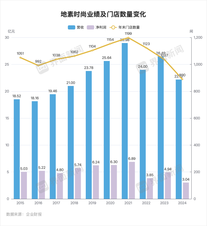 制图：界面新闻 朱咏玲