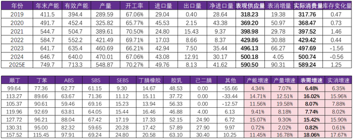 资料来源：永安期货研究中心