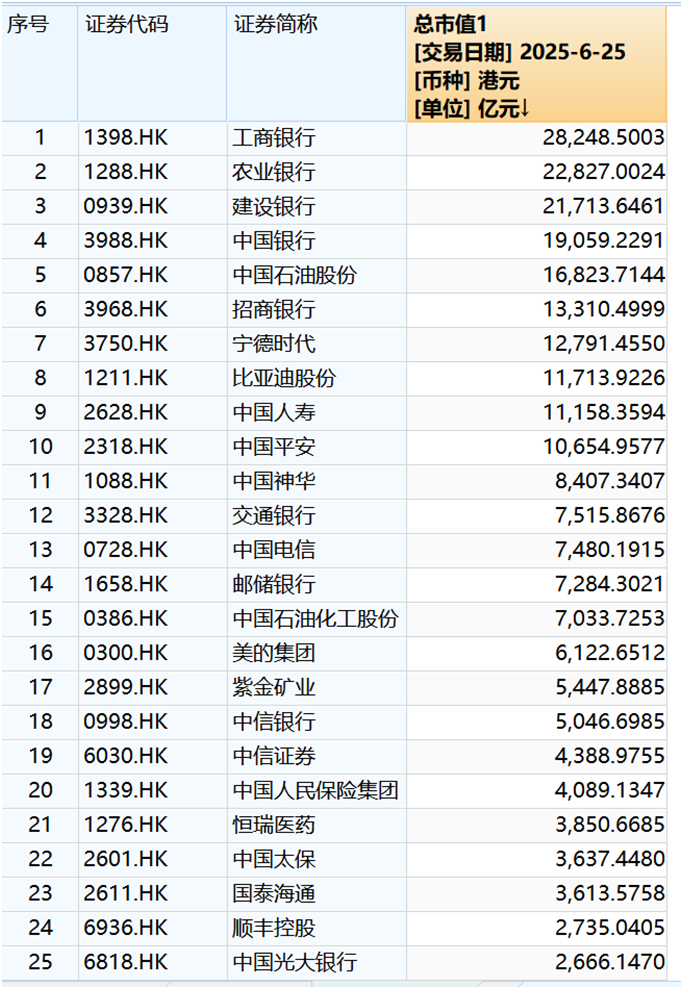 来源：Wind；A+H双上市市值top20上市公司