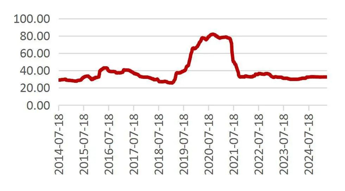 资料来源：Wind，山西证券研究所